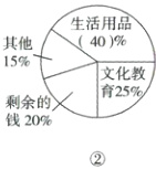 育25剩余的钱20