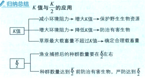 种群数量达到前防治有害生物严防达到