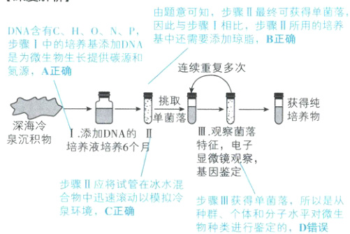 合物中迅速滚动以模拟冷步骤川获得单菌落所以是从泉环境C正确种群个体和分子水平对微生物种类进行鉴定的D错误