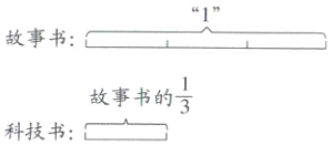frac13故事书的科技书Icomewee