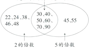 2的倍数5的倍数