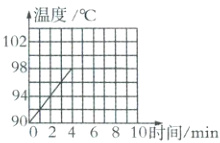 9479070246810时间min