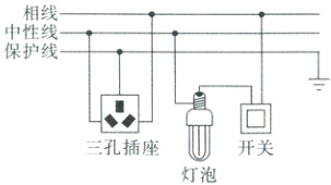 三孔插座开关灯泡