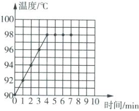 92-9001233456778910时间min