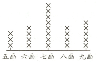 五画六画七画八画九画