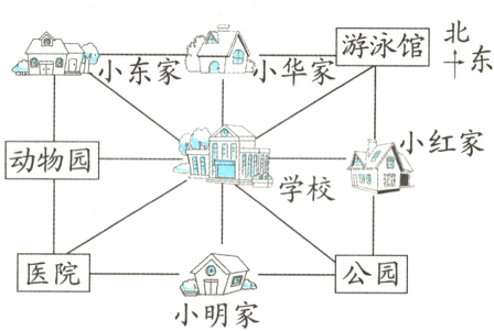 医院公园小明家