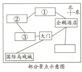 国际马戏城部分景点示意图