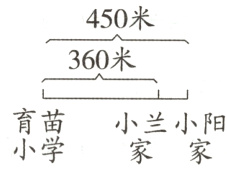 育苗小兰小阳小学家家