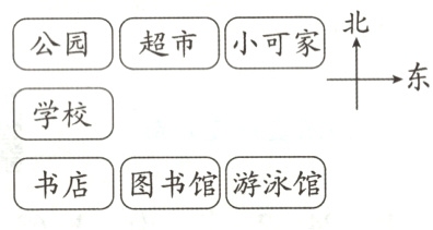 书店图书馆游泳馆