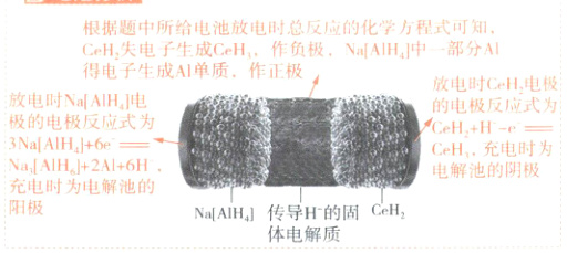 充电时为电解池的NaaAIH传导H的固CeH阳极体电解质