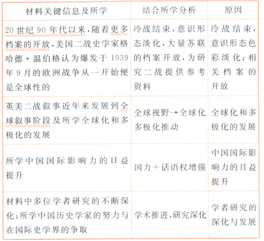学者研究的化所学中国历史学家的努力与学术推进研究深化深化与发展在国际史学界的争取