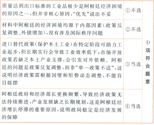当选济增长停滞的重要原因说明政局稳定是经济发展的保障