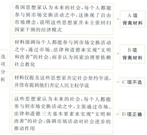 改善的社会强调市场活动对社会进步的推动作用