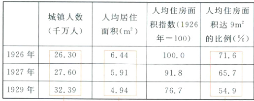 1927年27605919186571929年3239494767549