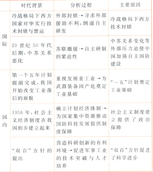 了科学进步的技术突破与人才提出培养