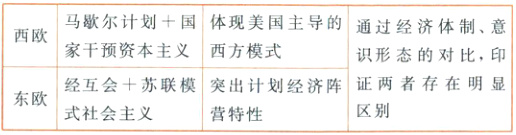 证两者存在明显经互会十苏联模突出计划经济阵东欧区别式社会主义营特性