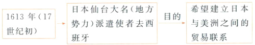 1613年17目的与美洲之间的势力派遣使者去西世纪初贸易联系班牙