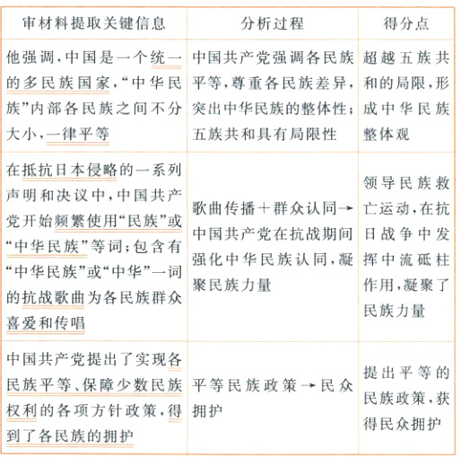 民族政策获权利的各项方针政策得拥护得民众拥护到了各民族的拥护