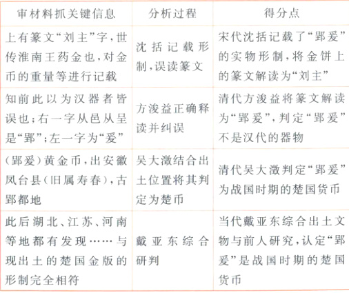 爰是战国时期的楚国现出土的楚国金版的研判形制完全相符货币