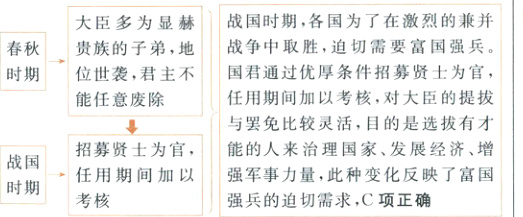 能的人来治理国家发展经济增招募贤士为官战国强军事力量此种变化反映了富国时期强兵的迫切需求C项正确