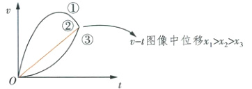 t图像中位移xxx3