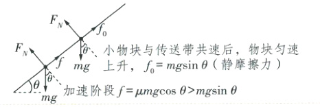 mg上升fmgsin静摩擦力加速阶段fmgcosmgsinmg