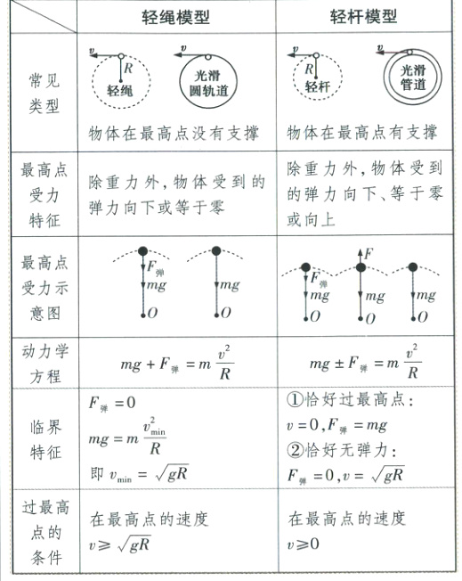 点的sqrtgRv0条件