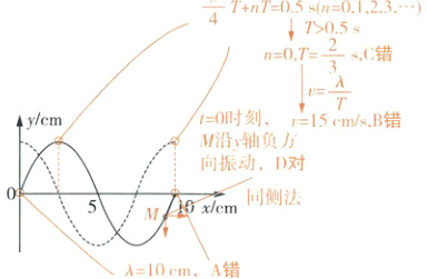 M虹xcm侧法A10cmA错