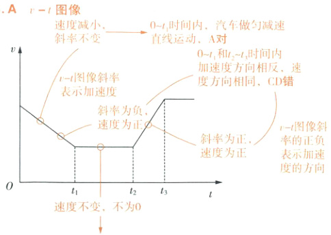 t3t2速度不变不为0