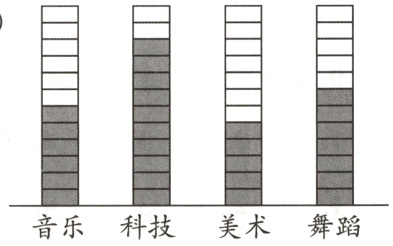 音乐科技美术舞蹈