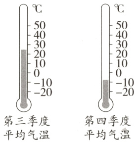 第三季度第四季度平均气温平均气温