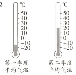 第一季度第二季度平均气温平均气温