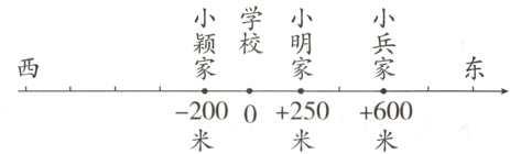 −2000+250+600