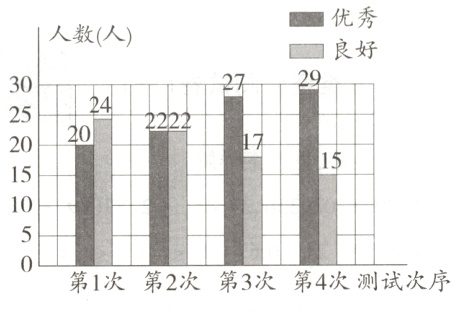 第1次第2次第3次第4次测试次序