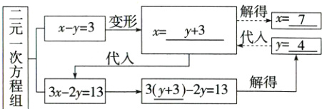 解得3x2y133y+3−2y13