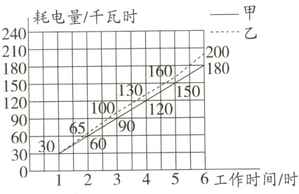 30工D0123456工作时间时