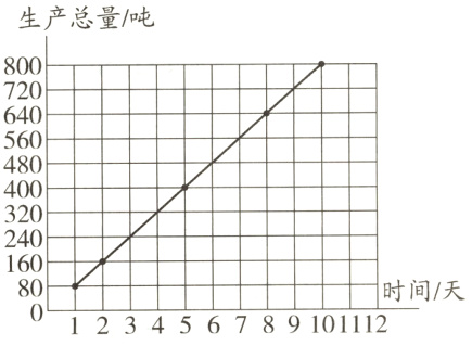 80时间天123456789101112