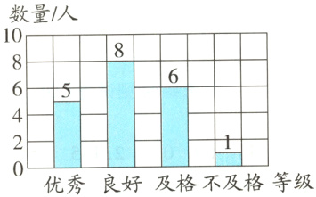 2日良好及格不及格等级优秀