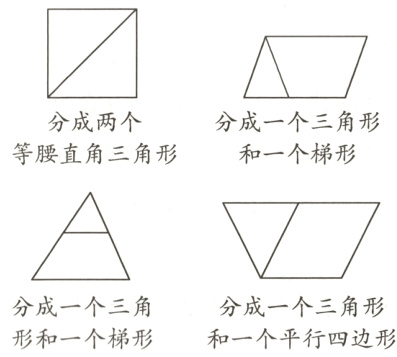 分成一个三角分成一个三角形形和一个梯形和一个平行四边形