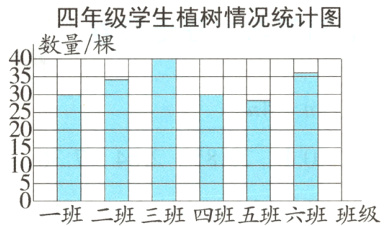 一班二班三班四班五班六班班级