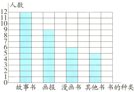 画报故事书漫画书其他书书的种类