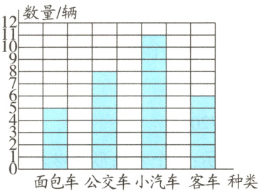 面包车公交车小汽车客车种类