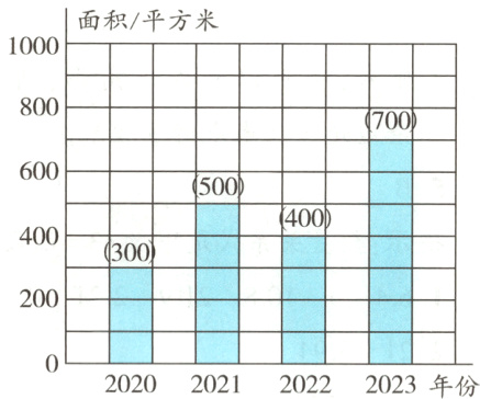 2020202120222023年份
