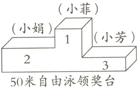 50米自由泳领奖台