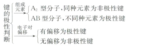 电子对有偏移为极性键偏移无偏移为非极性键