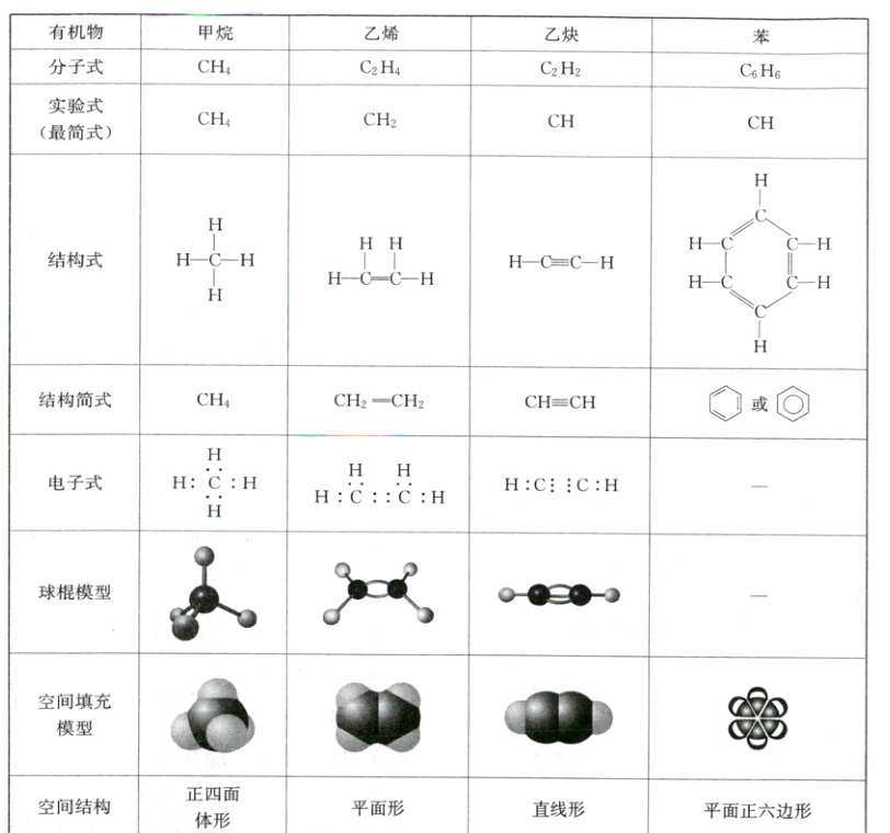 正四面空间结构平面形直线形平面正六边形体形