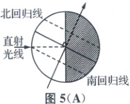 南回归线图5A