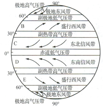 60副极地低气压带A极地东风带极地高气压带90