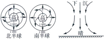 晴南半球1000北半球