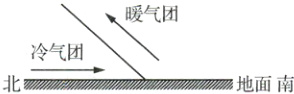 冷气团北地面南